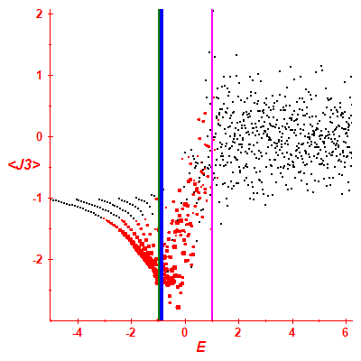Peres lattice <J3>
